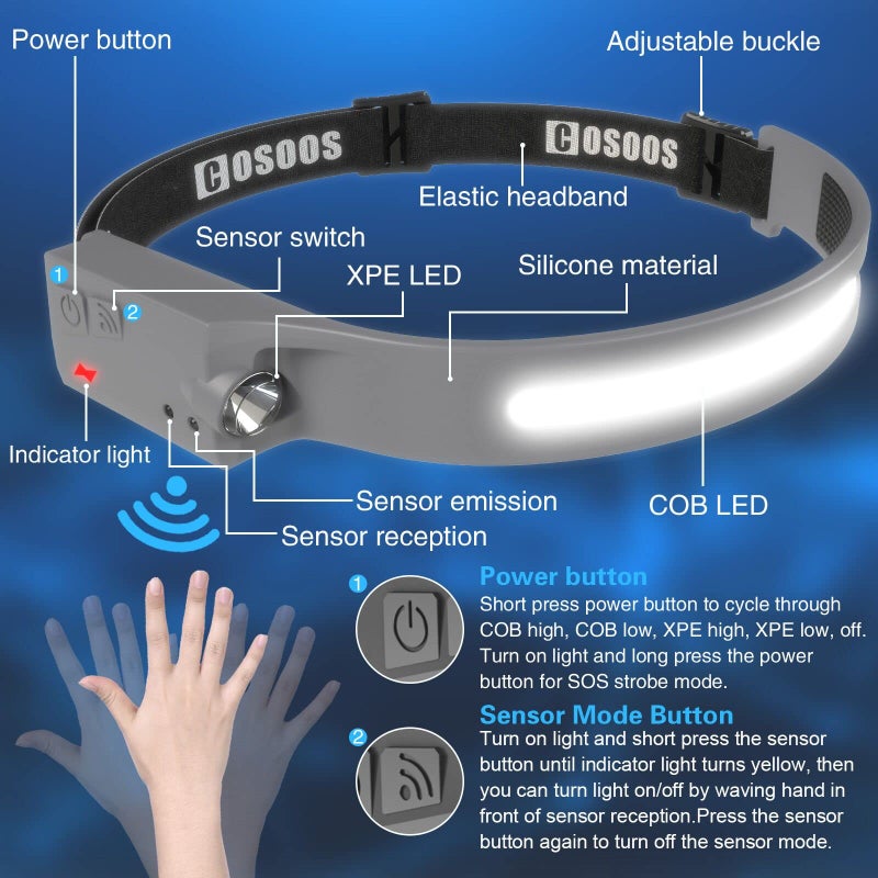 COSOOS COSOOS 2 LED Headlamp Rechargeable Flashlight, Bright Head Lamp Outdoor, 1000 Lumen 230°Wide Beam, Spot Light, Sensor Mode,2.4oz Lightweight, Hard Hat, Hiking, Camping, Christmas Gift -Grey  - Image 4