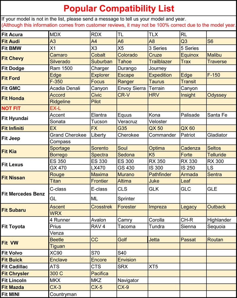 Black Panther 1 Pair Luxury PU Car Seat Covers Protectors for Front Seats, with Partial Backrest Coverage (Middle Part Only), Triangle Pattern, Compatible with 95% Cars - Beige - Image 3