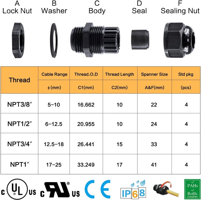 XHF IP68 Nylon Waterproof NPT Cable Glands Assortment 38pcs 1/4", 3/8'', 1/2'', 3/4'' UL Listed and RoHS Cord Grip Compliant Cable Strain Relief Black - Image 4