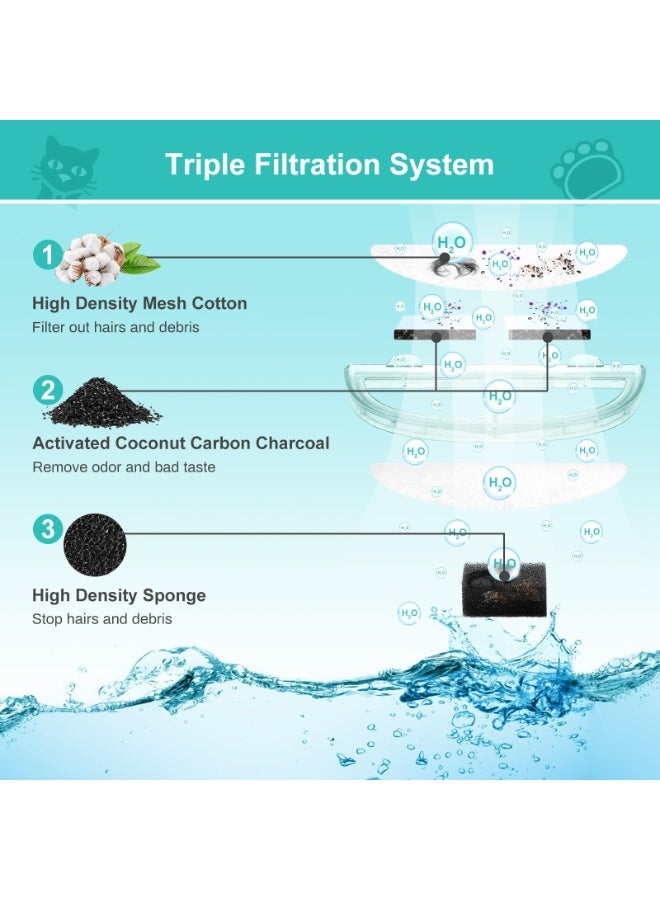 6 Pack Pet Fountain Replacement Filters for WF20/CF20 Wireless Cat Dog Water Dispensers, Triple Filtration System - Image 3