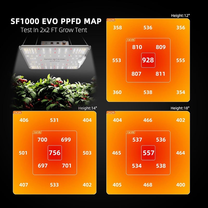 Spider Farmer SF1000 100W LED Grow Light for Indoor Plants, Dimmable Full Spectrum with Samsung LM301H EVO High PPFD Lamp, Deeper Penetration for Seed Starting Vegetables Bloom in 2x2/3x3 Grow Tent - Image 3