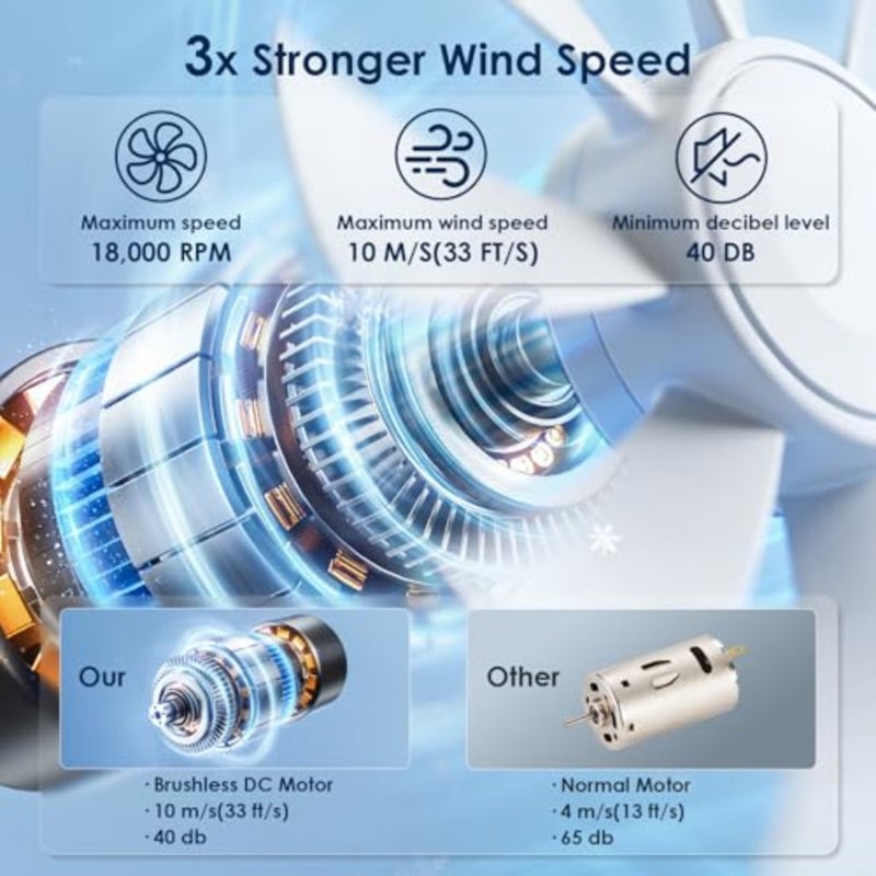 Small Portable Handheld Turbo Fan, 0.2 lb and 12 Hrs Cooling Personal Fans, Quiet Stepless High Speed Mini Hand Fan, Rechargeable Battery Desk Fan for Outdoor, Travel, Gifts for Women and Men - Image 4