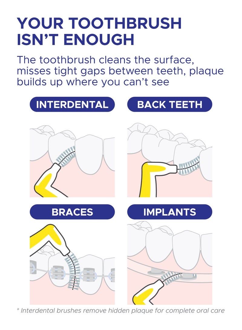 PESITRO ANGLE Interdental Brush Size 4 (1.3 mm) | Gentle Precision Cleaning for Braces & Gum Care - Image 4
