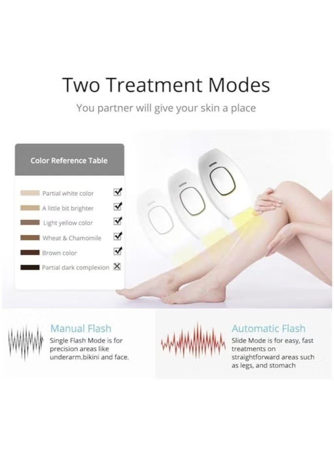 Laser Hair Removal Device For Home Use, Painless Permanent Hair Removal, Facial And Body Hair Removal Machine For Women And Men,White - Image 3