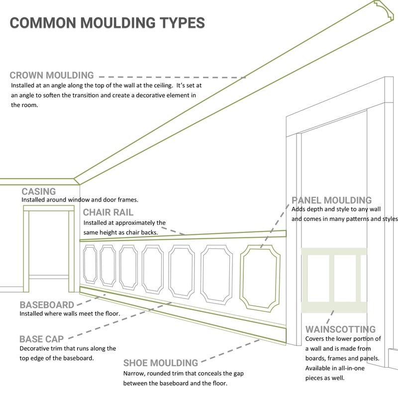 Ekena Millwork PNL08X12AS-02 8""W x 12""H x 1/2""P Ashford Molded Scalloped Wainscot Wall Panel - Image 2