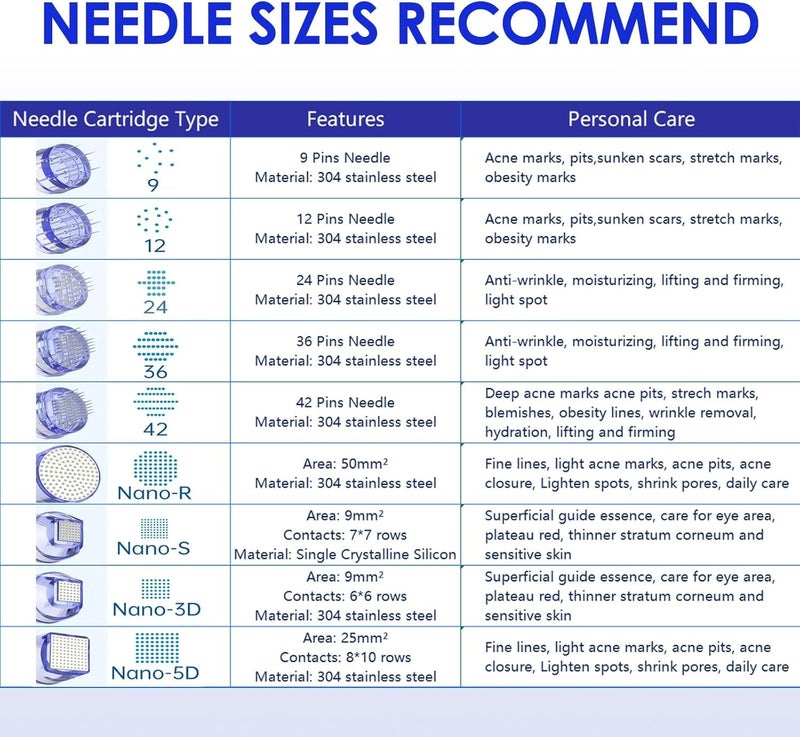 1 Pack Micro Needles for Ultima A6 Dr.Pen, 9 pin Pins for Electric Pen Derma Pen Microneedle Therapy System - Image 2