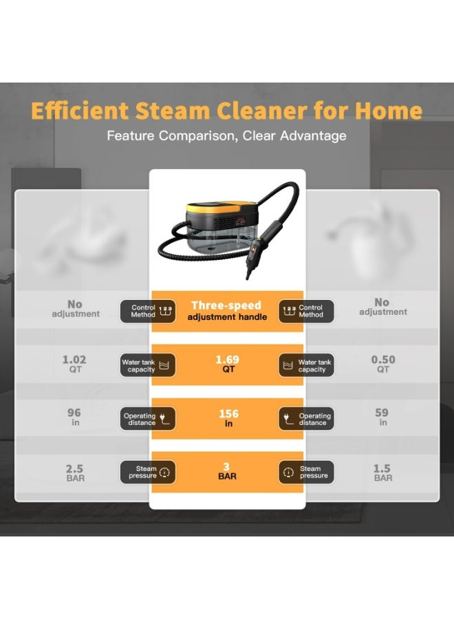 Oasisgalore 15-Second Fast Heat Steam Cleaner with 15 Attachments,1.69 Quart Portable Steamer for Floor, Tile, Cars, Grease,Dirt - Image 5