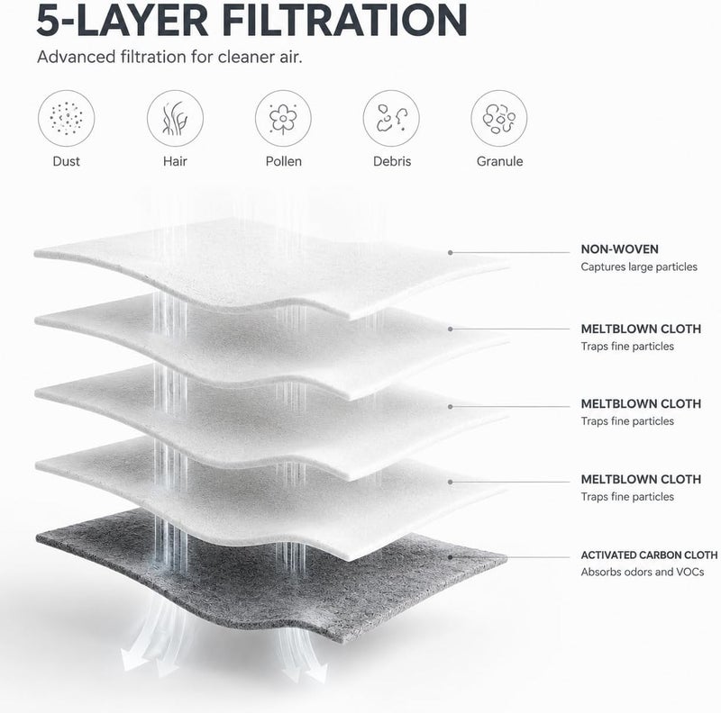 Bluearks 14 حقيبة من أكياس المكنسة الكهربائية ثلاثية الأبعاد Airclean GN، متوافقة مع سلسلة Miele Classic C1 وComplete C1 وC2 وC3 وS400i وS600 وS2 وS5 وS8، مع 4 مرشحات MP و4 مرشحات AC - Image 3