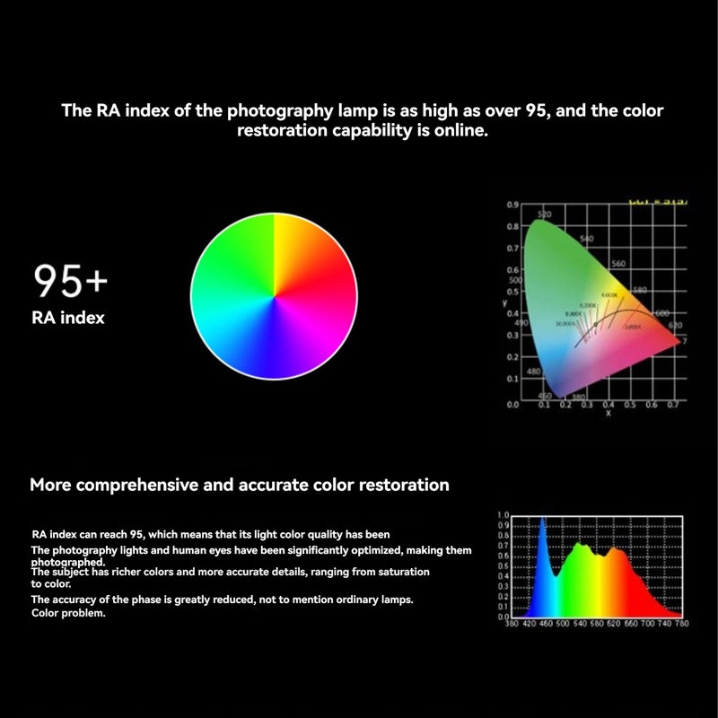 RGB Photography Fill Light Black 5200mAh Long Battery Life Portable LED Photography Light - Eye Protection Soft Light Full Colour Video Light for Professional Photography Content Creation Vlogging - Image 3