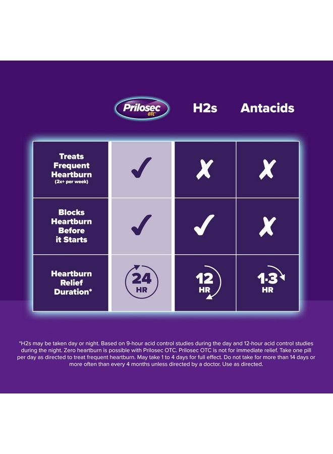 Prilosec Prilosec OTC, Omeprazole Delayed Release 20mg, Acid Reducer, Treats Frequent Heartburn for 24 Hour Relief, All Day, All Night*, Heartburn Medicine, 20mg, Wildberry Flavor, 42 Tablets  - Image 5
