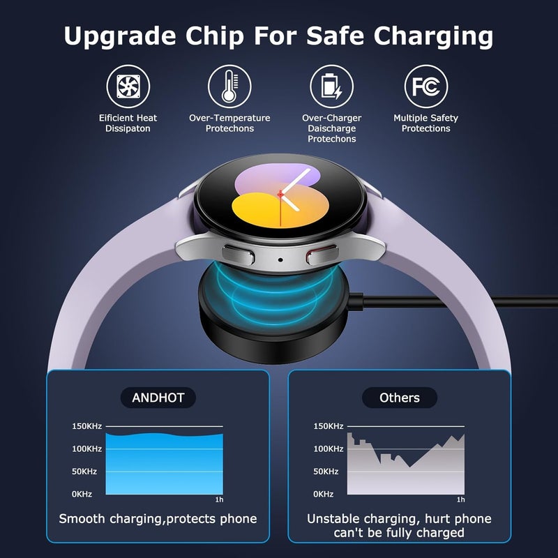 شاحن USB C لساعة Samsung Galaxy Watch 8/8 Classic/7/6 Classic/6/5 Pro/5/4/4 Classic/3/Active 2/Active 1، بالإضافة إلى شاحن مغناطيسي لاسلكي للساعة مع كابل من نوع Type-C بطول 0.9 متر. - Image 2