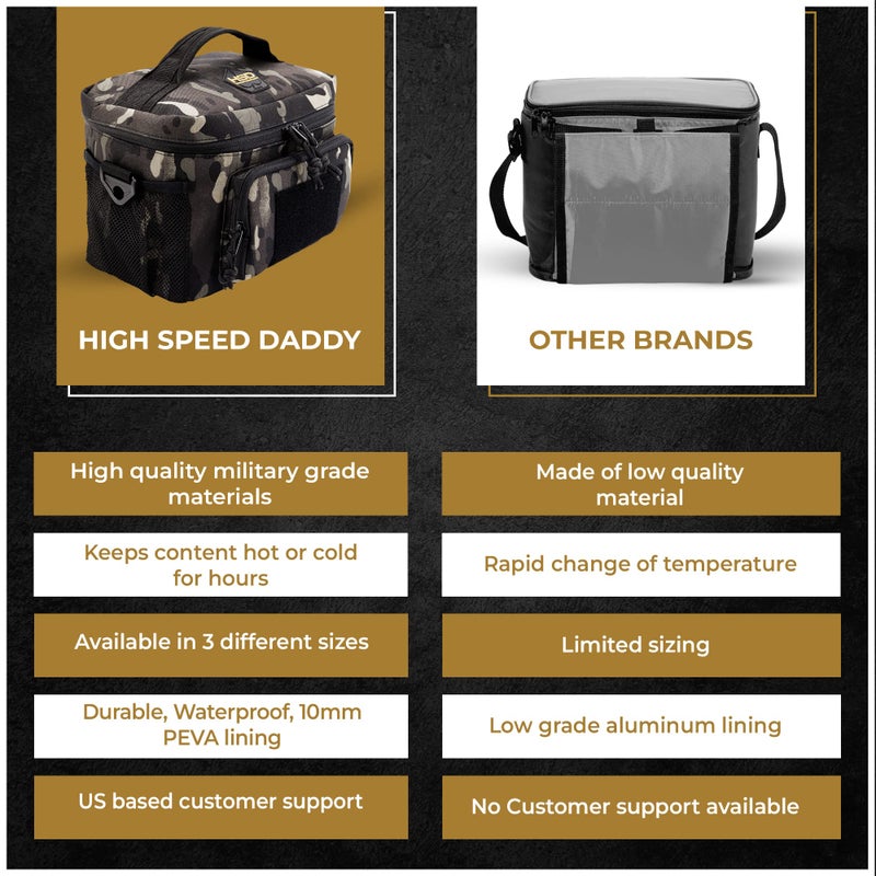 HighSpeedDaddy Tactical Lunch Box For Men & Women- Military Grade Large Insulated Lunch Bag - 11”x 9”x 8” (15L) Cooler Bag - Reusable, Portable and Water Resistant - For Work, Travel & Picnic - Image 4