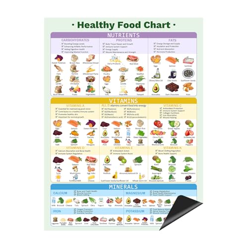 Blirik Healthy Food Chart Magnet, Informative Nutrition Vitamins Minerals Fridge Chart,Nutrition Posters,Kitchen Conversion Chart-16" x 12" - Image 1