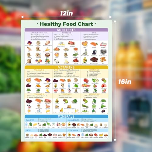 Blirik Healthy Food Chart Magnet, Informative Nutrition Vitamins Minerals Fridge Chart,Nutrition Posters,Kitchen Conversion Chart-16" x 12" - Image 3