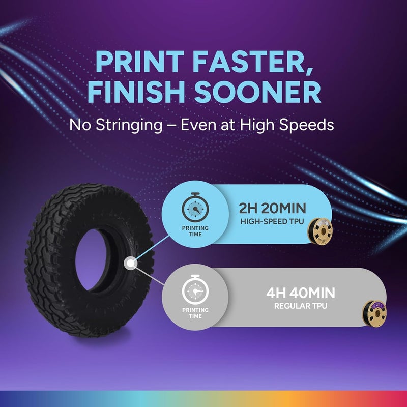 OVERTURE TPU High Speed Filament 1.75mm Flexible Roll, 95A Soft 3D Printer Filament, 1kg Spool (2.2 lbs), Fit Most FDM Printer (HS TPU Black) - Image 2