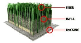 BioFill BioTurf Granular Turf Infill – Yard Odor Eliminator for Artificial Grass & Dog Runs – Natural Turf Deodorizer for Pet Urine & Feces Neutralizer – Safe for Kids & Pets – 5 Gallon Pail - Image 2