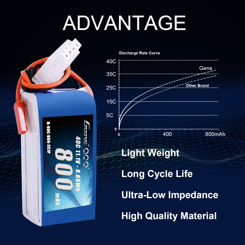 Gens ace Gens ace 3S 800mAh 11.1V 40C LiPo Battery Pack with JST Plug for 200 250 Heli 800mm Warbirds Eflite Blade CP CP Pro Helicopter Compare to E-flite EFLB8003SJ30  - Image 4