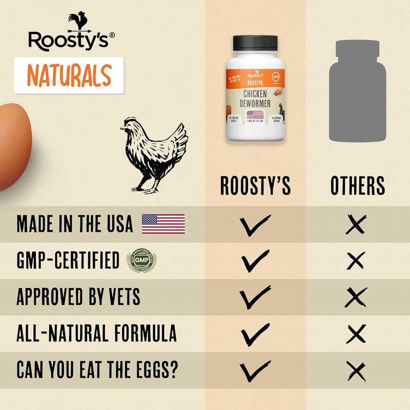 Roosty's Naturals De-Wormer for Chickens | 120 Count | All-Natural Formula | US-Made Chicken Wormer, Poultry De-Wormer | Chicken Medicine Supplies to Relieve and Safeguard from Worms - Image 5