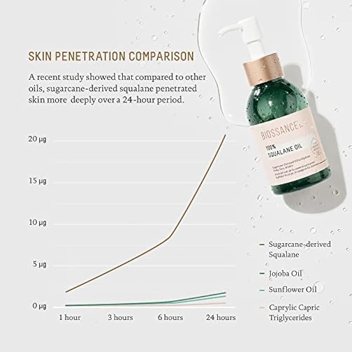 BIOSSANCE 100% Squalane Oil - Sustainable, Vegan Face Oil & Body Oil - Hydrating, Fast-Absorbing Moisturizer - Ideal for Oily Skin, Face, Hair - Organic Sugarcane-Derived Squalane, 3.3 ounces - Image 3