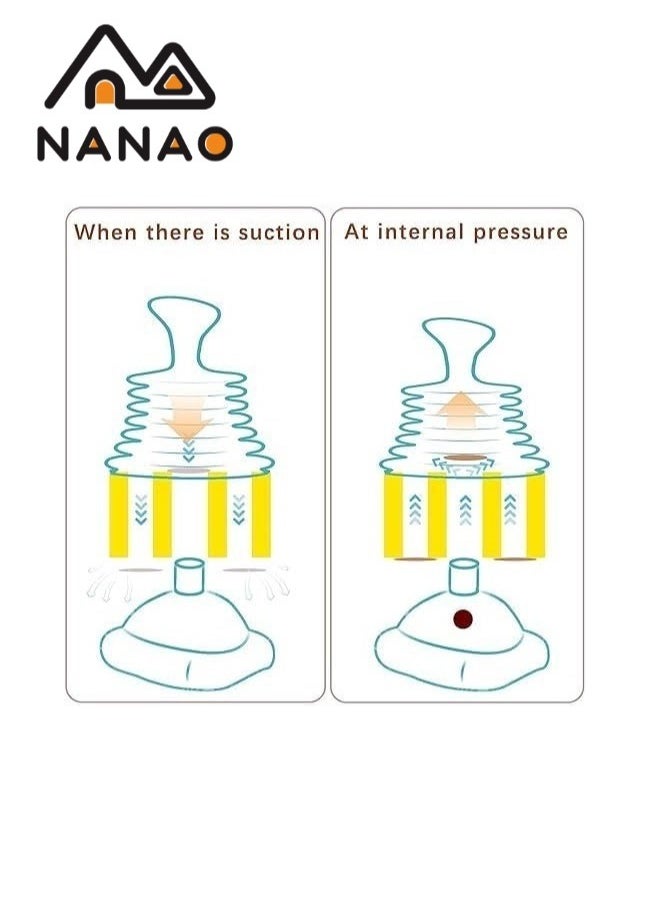 NANAO - Emergency Choking Rescue Kit: Portable First Aid Suction Device,Choking Rescue Device, Rescue Kit for Children & Adults,young & Pediatric Masks with instruction paper Included(BLUE) - Image 1
