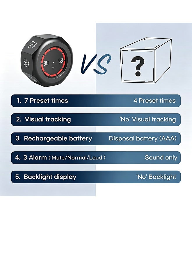 GD Rechargeable Flip Cube Kitchen Timers with 7 Preset Intervals 3 Alarm Modes - Magnetic Countdown Timer Kitchen Alarm Clock with  LCD Screen Productivity Tool for ADHD, Kids, Study, Work & Kitchen - Image 5