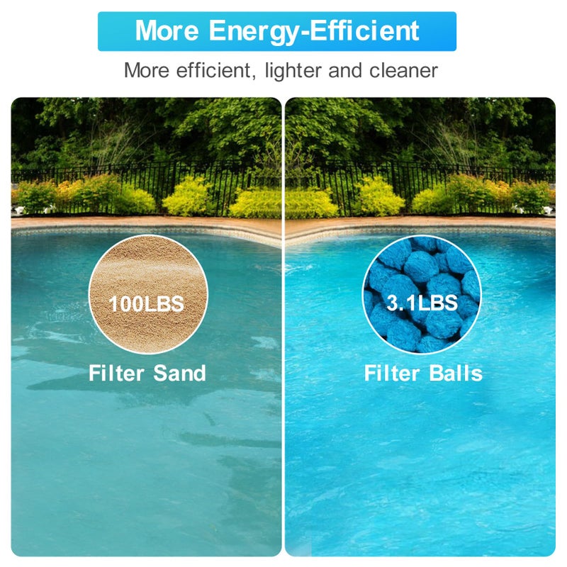 Askyli 3.1 lbs Pool Filter Balls for Sand Filter, Reusable Pool Sand Filter Balls, Efficient Blue Filter Media Balls, Suitable for All Sand Filter System (Equals 100lbs Pool Filter Sand) - Image 3