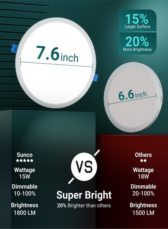 صنكو لايتنغ مجموعة من 6 مصابيح سقف LED رفيعة بدون علبة من Sunco، مقاس 8 بوصات، بتصميم مسطح دائري رفيع، شدة إضاءة 1800 لومن، استهلاك طاقة 15 واط (ما يعادل 100 واط)، درجة حرارة لون قابلة للتحديد: 2700 كلفن / 3000 كلفن / 4000 كلفن / 5000 كلفن / 6000 كلفن، قابلة للتعتيم (معتمدة من ETL). - Image 5