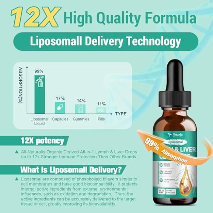 Totaria Strongest ''Lymph-Liver'' Cleanse Detox, Liposomal Organic Milk Thistle, Echinacea, Artichoke Lymphatic Drainage & Liver Repair Supplement with All Vitamins, 2 Fl.Oz - Image 5