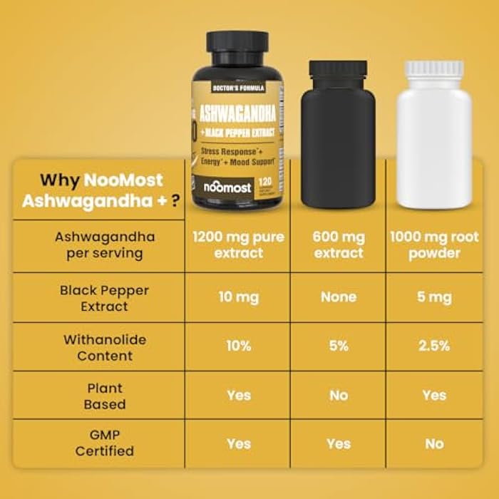 NooMost Ashwagandha 1200mg Supplement | 10% Withanolides with Black Pepper Extract | Pure Root Extract for Stress Relief, Promotes Energy, Mood, Helathy Sleep for Men & Women | 120 Capsules - Image 5
