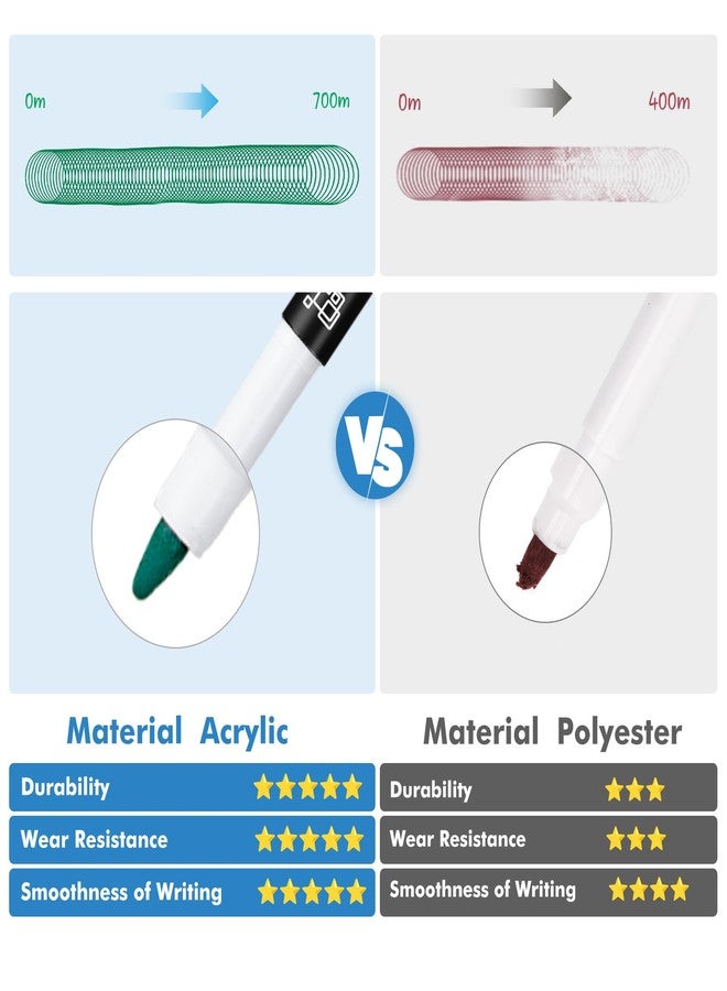 maxtek Dry Erase Markers, 0.7mm Ultra Fine Tip, Low Odor, 12 Count - Image 2