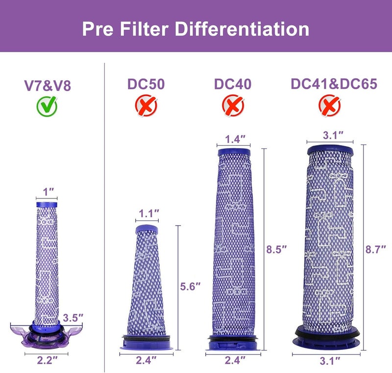 Hechuang 6 Pack Upgraded Star Vacuum Replacement Filters for Dyson V7, V8 Animal and V8 Absolute Vacuum. 3 Pre-Filters and 3 Post-Filters. Compare to Part # 965661-01 & 967478-01. - Image 3