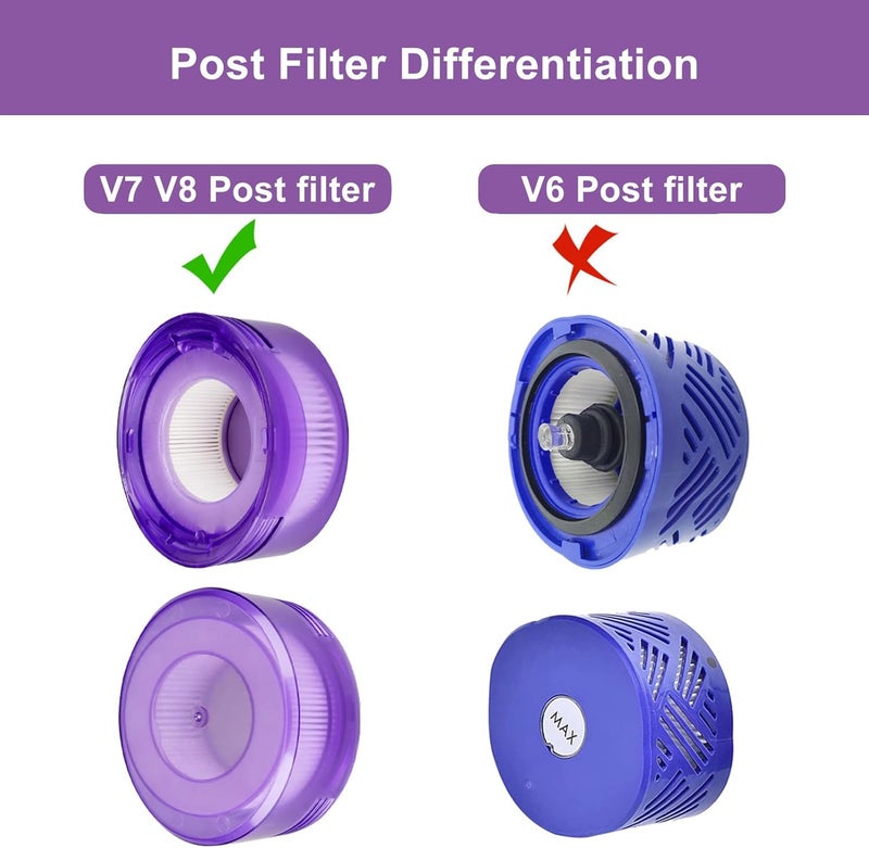 Hechuang 6 Pack Upgraded Star Vacuum Replacement Filters for Dyson V7, V8 Animal and V8 Absolute Vacuum. 3 Pre-Filters and 3 Post-Filters. Compare to Part # 965661-01 & 967478-01. - Image 4