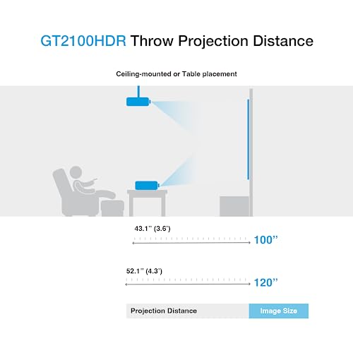 Optoma بروجيكتور ليزر منزلي كامل الوضوح قصير المدى Optoma GT2100HDR - Image 5
