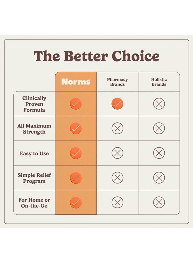 Norms رذاذ البواسير المبرد، أقصى قوة تخفيف بدون لمس مع فينيل إفرين، هازيل الساحرة، صبار، يقلل من التورم، يهدئ الحكة، يخفف عند الاتصال، رذاذ 3 أونصات - Image 5