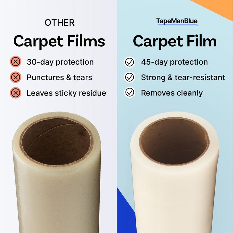 TapeManBlue Carpet Protection Film 36" x 200' roll, Self Adhesive Plastic Carpet Protector Film with Clean Removal & Easy Unwind, Durable Protection Tape to Shield Your Surface from Dirt and Spills - Image 4