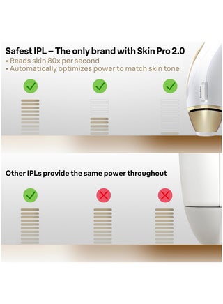 جهاز Silk-Expert Pro 5 Ipl PL 5054 مع كيسين ناعمين لشفرات الحلاقة فينوس الإضافية - view 2