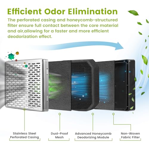 HOMIKE Refrigerator Deodorizer,10 Years Long Fridge Odor Eliminator,Car Air Freshener,Closet Odor Absorber,Outperforms Baking Soda and Bamboo Air Purifying Bags，Stainless Steel - Image 3