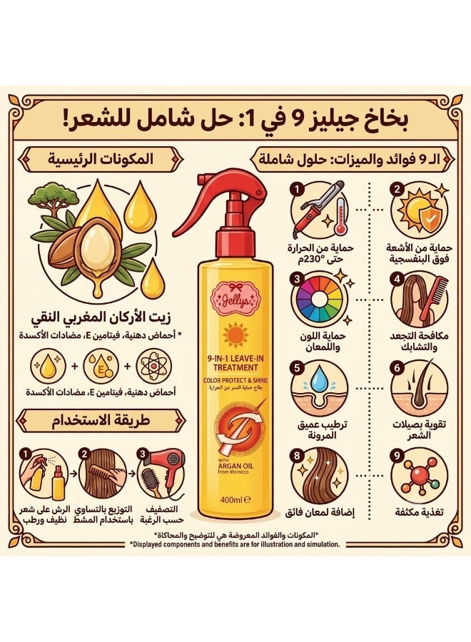 Jellys 9 in 1 Leave in Treatment Color Protection & Shine Spray, 400ml - Image 2