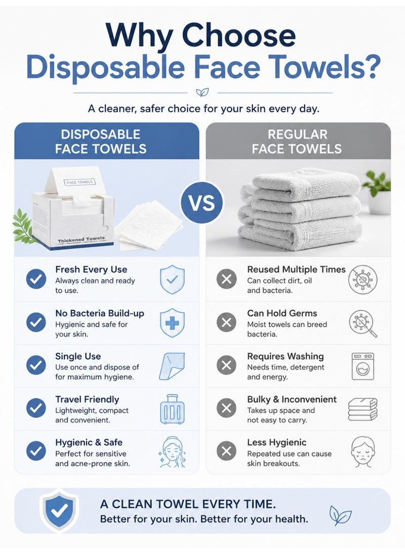 Eworld Disposable Face Towels, Ultra Soft Thickened Biodegradable Facial Cleansing Towels, Dry & Wet Face Tissue for Sensitive Skin, Makeup Remover, Daily Skincare, Beauty, Travel, Lint-Free & Highly Absorbent, 2 Boxes (100 Count) - Image 4
