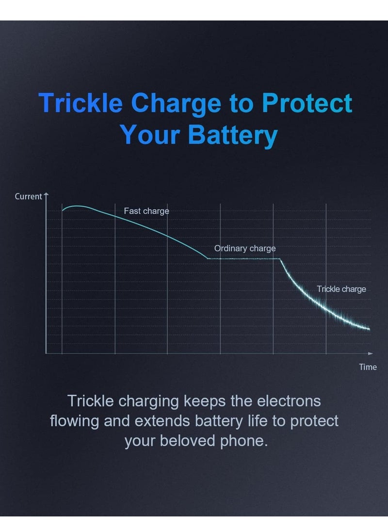 45W USB-C PPS Super Fast Charger 2.0 for Samsung Galaxy S24, Google Pixel 8 Pro u0026 iPhone 14 Pro Max – Includes 6.6FT 5A Cable - Image 5