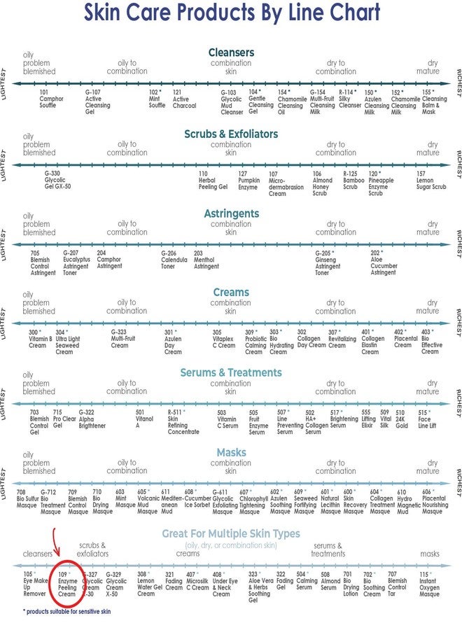 RAYA Enzyme Peeling Facial Cream (109) | Gentle, Exfoliating Treatment for Sensitive Skin | Cleanses, Polishes, and Improves Complexion - Image 5
