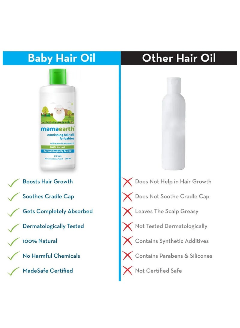 Mamaearth Nourishing Baby Hair Oil, with Almond and Avocado Oil Kids from 0 to 10 Years (200 ML) - Image 4