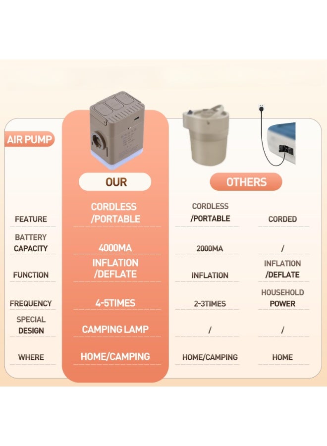 XiuWoo Air Mattress Queen with Built in Pump,Newly Cordless Removable Lithium Battery Pump,Self Inflatable,Camping Mattress,Portable Blow Up Mattress for Camping,Guests and Home,195*152*40cm - Image 4