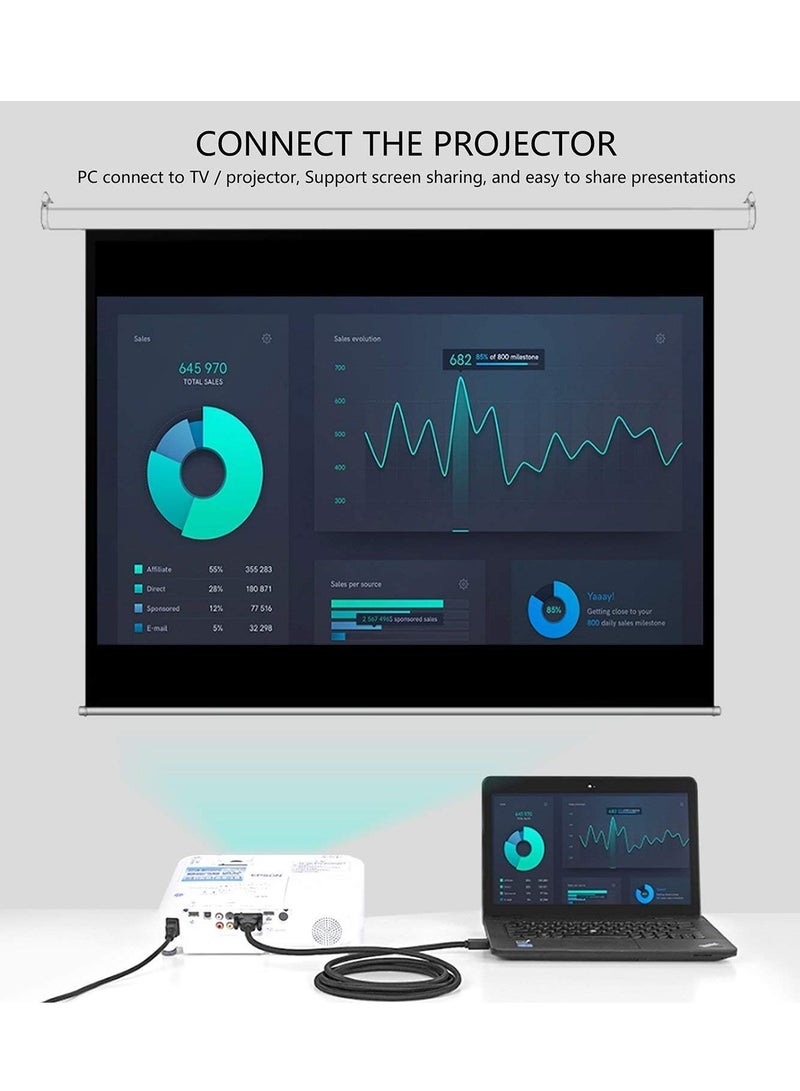HDMI to VGA Adapter Cable, 1.8m Gold Plated 1080P HDMI Male to VGA Male Cable Support Notebook, Computer, DVD Player, Laptop, TV, Projector and More - Image 5