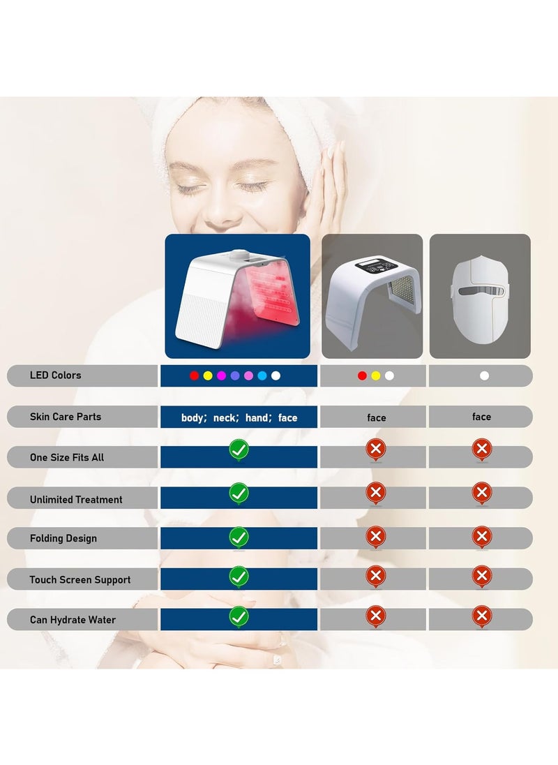 Ru syanl 7 in 1 Colourful LED Light Device with Spray Type for Face Professional Photon Spa and Massage tool  - Image 4