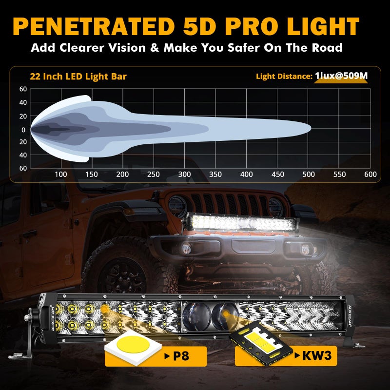Auxbeam 22 Inch LED Light Bar, 5D-PRO Series 180W Waterproof Dual Row Spot Flood Combo Off Road Driving Lights, Auxiliary Bumper Work Lights with 10FT Wiring Harness for Car SUV UTV ATV Pickup Truck - Image 3