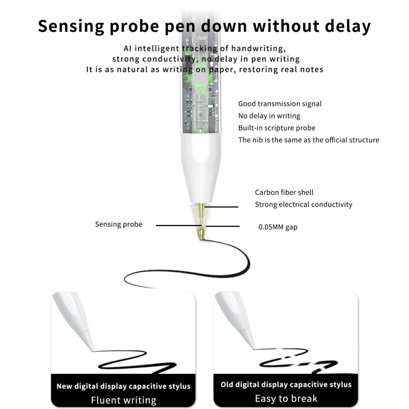 iPad Stylus Pencil: White, Real-Time Digital Power Display, Tilt Pressure Sensing - Full-Screen Anti-Mistouch, Hand-Held Power-On for iPad 9th Generation, iPad 10th Generation - Image 4