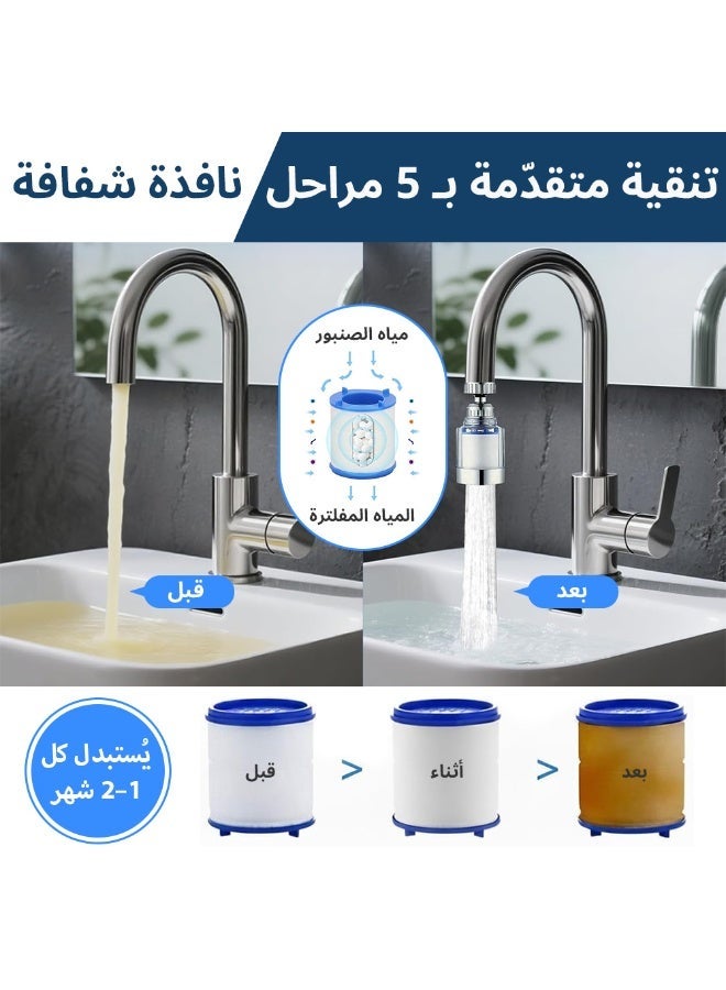 فلوكسهوم فلتر مياه للصنبور بعبوة 2، دوران 360°، فلتر عالمي للمطبخ والحمّام لإزالة الكلور والفلورايد والمعادن الثقيلة ومشاكل عسر الماء – يشمل 2 فلاتر + 10 خراطيش تنقية - Image 3