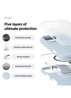 Elago Magnetic Liquid Silicone for iPhone 16 Pro MAX Case Cover Compatible with MagSafe Shockproof - Light Blue  - Image 5