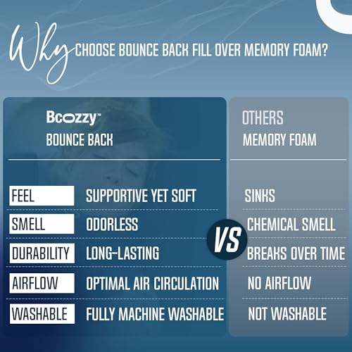 BCOZZY Travel Neck Pillow for Airplane – Patented Double Support for Head, Neck, and Chin. Best for Long Flights, Plane Sleeping, and Car Rides. Adjustable Size. Fully Washable. Carry Bag. Large, Navy - Image 5